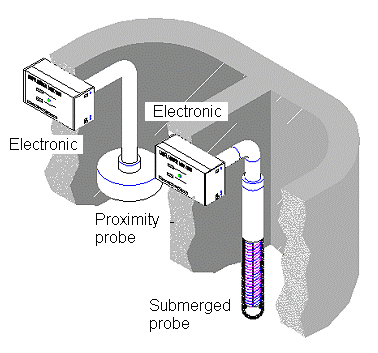 Zweikammersystem02